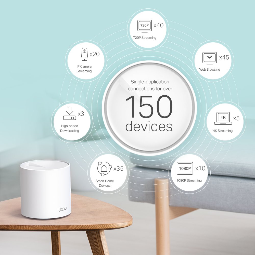 TP-Link Deco X60 AX3000 Whole Home Mesh Wi-Fi 6 System -2-Pack