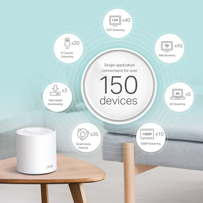 TP-Link Deco X60 AX3000 Whole Home Mesh Wi-Fi 6 System -2-Pack