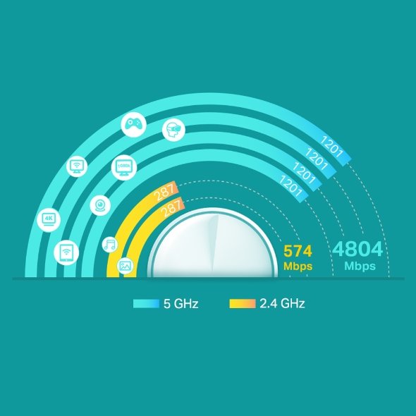 TP-Link Deco X60 AX3000 Whole Home Mesh Wi-Fi 6 System -2-Pack