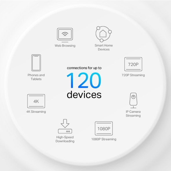 TP-Link Deco X10 AX1500 Whole Home Mesh Wi-Fi 6 System(2 Pack)