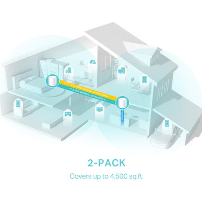 Deco X50 AX3000 Whole Home Mesh Wi-Fi 6 System (2 Pack)