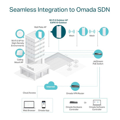 TP-Link EAP610-Outdoor AX1800 Indoor/Outdoor WiFi 6 Access Point