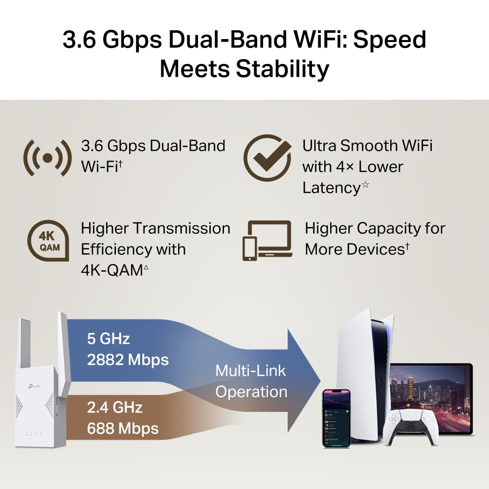 RE225BE BE3600 Dual-Band Wi-Fi 7 Range Extender