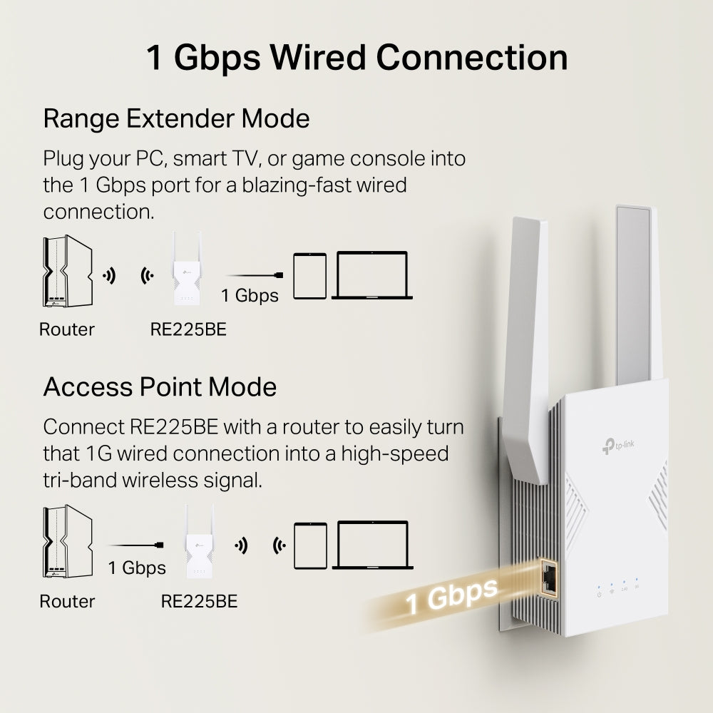 RE225BE BE3600 Dual-Band Wi-Fi 7 Range Extender