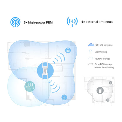 RE815XE AXE5400 Mesh Wi-Fi 6E Range Extender