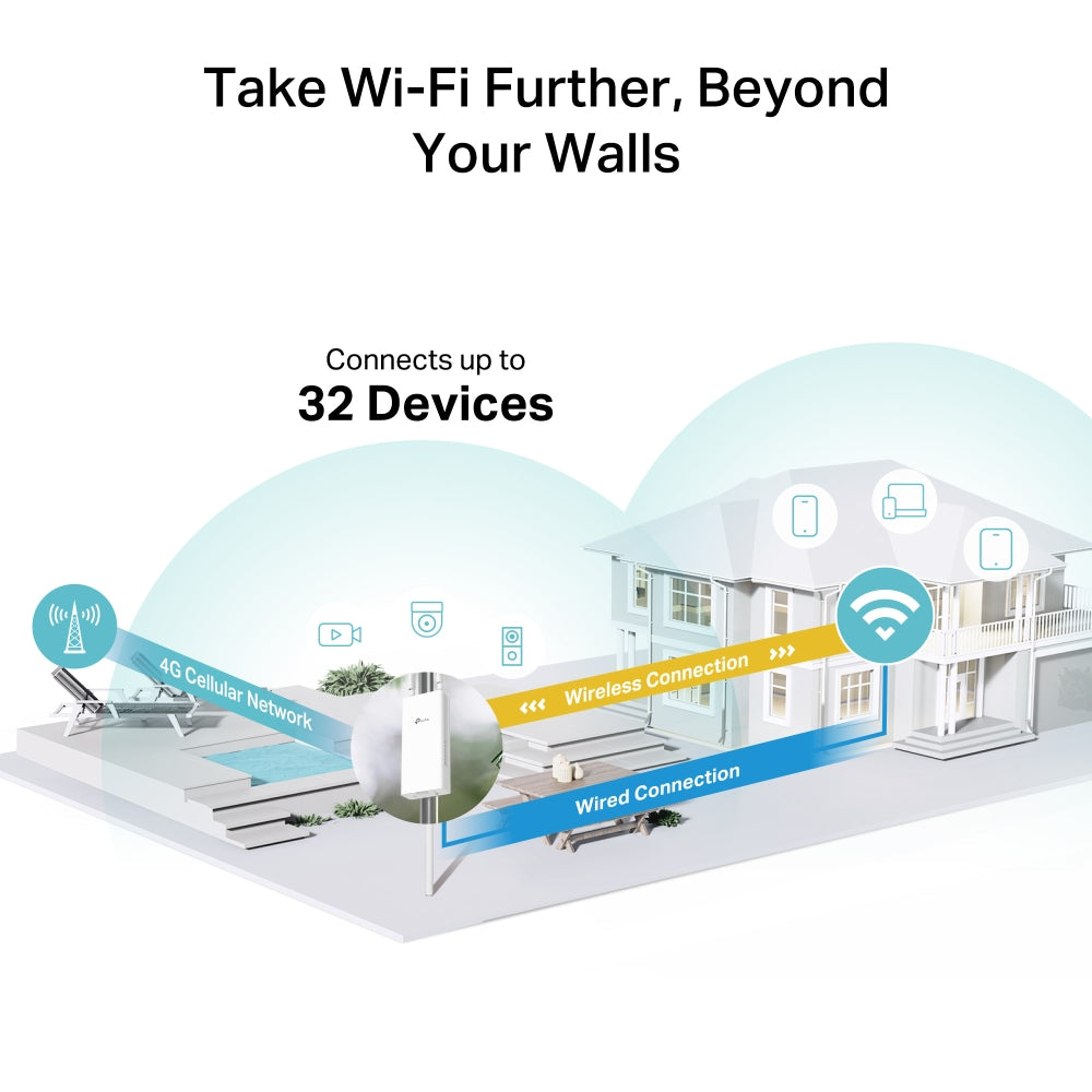 TL-MR100 - Outdoor 4G 300 Mbps Wi-Fi Outdoor Router