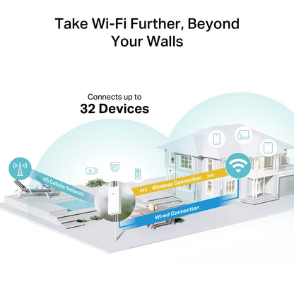 TL-MR100 - Outdoor 4G 300 Mbps Wi-Fi Outdoor Router