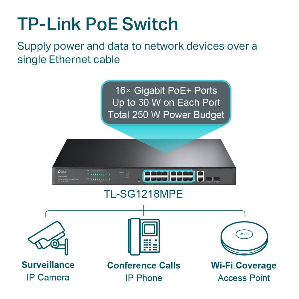 TL-SG1218MPE 18-Port Gigabit Easy Smart Switch with 16-Port PoE+
