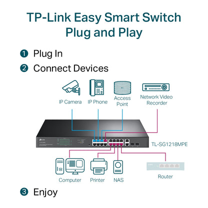 TL-SG1218MPE 18-Port Gigabit Easy Smart Switch with 16-Port PoE+