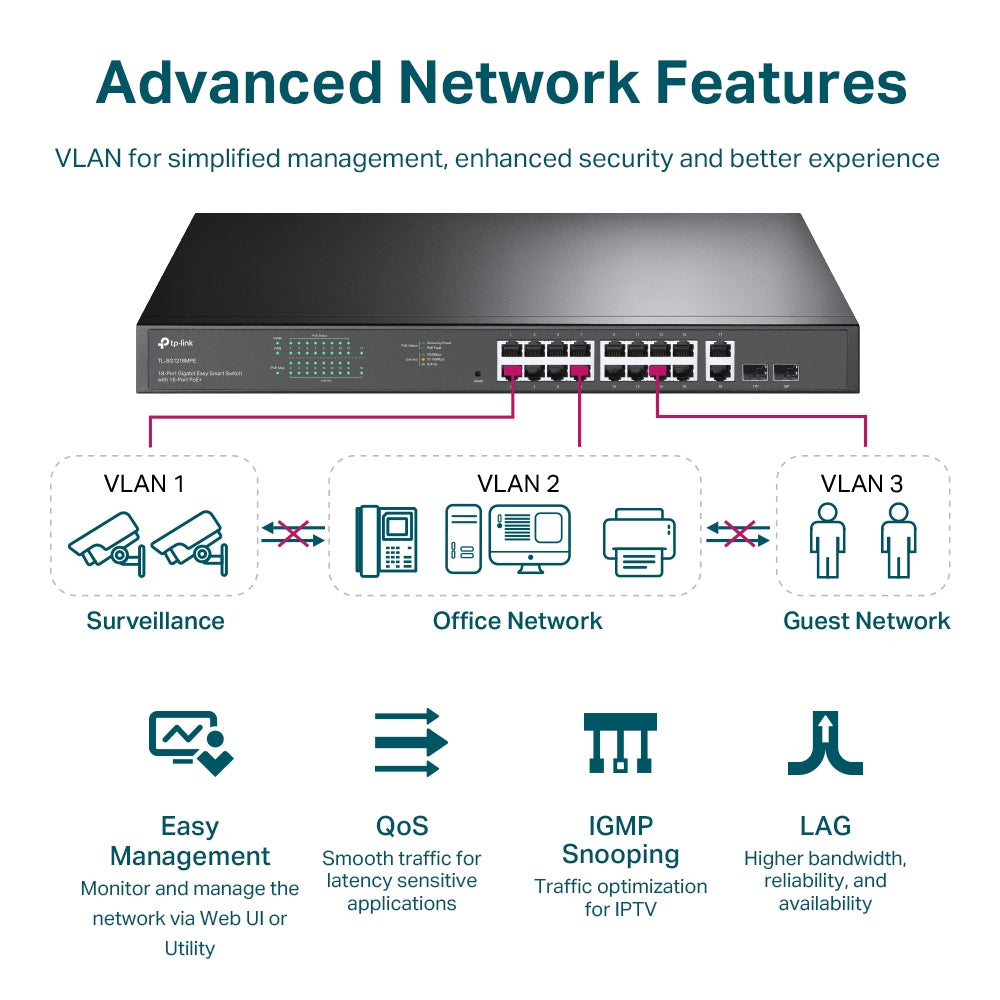 TL-SG1218MPE 18-Port Gigabit Easy Smart Switch with 16-Port PoE+