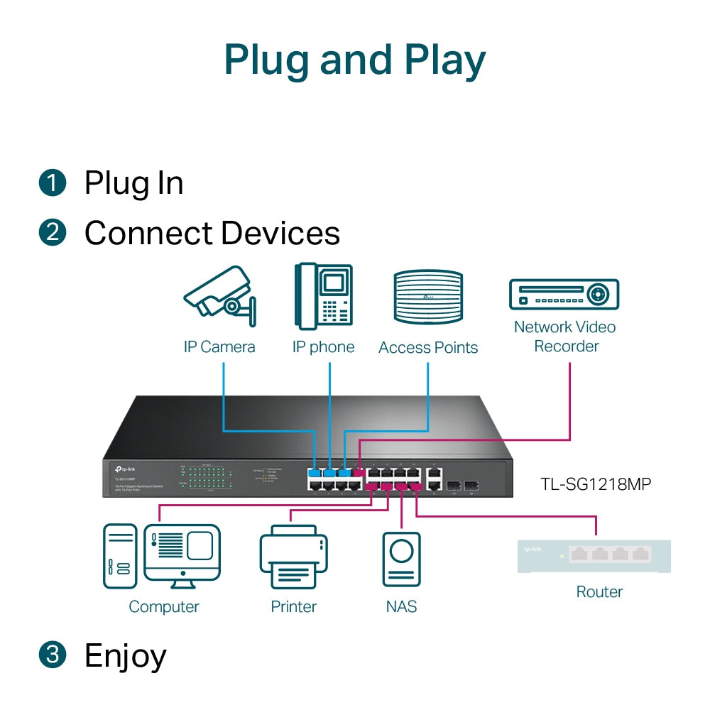 TL-SG1218MP 18-Port Gigabit Rackmount Switch with 16 PoE+