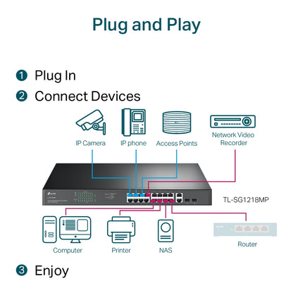 TL-SG1218MP 18-Port Gigabit Rackmount Switch with 16 PoE+